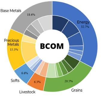 Bloomberg, plomb, BOCM